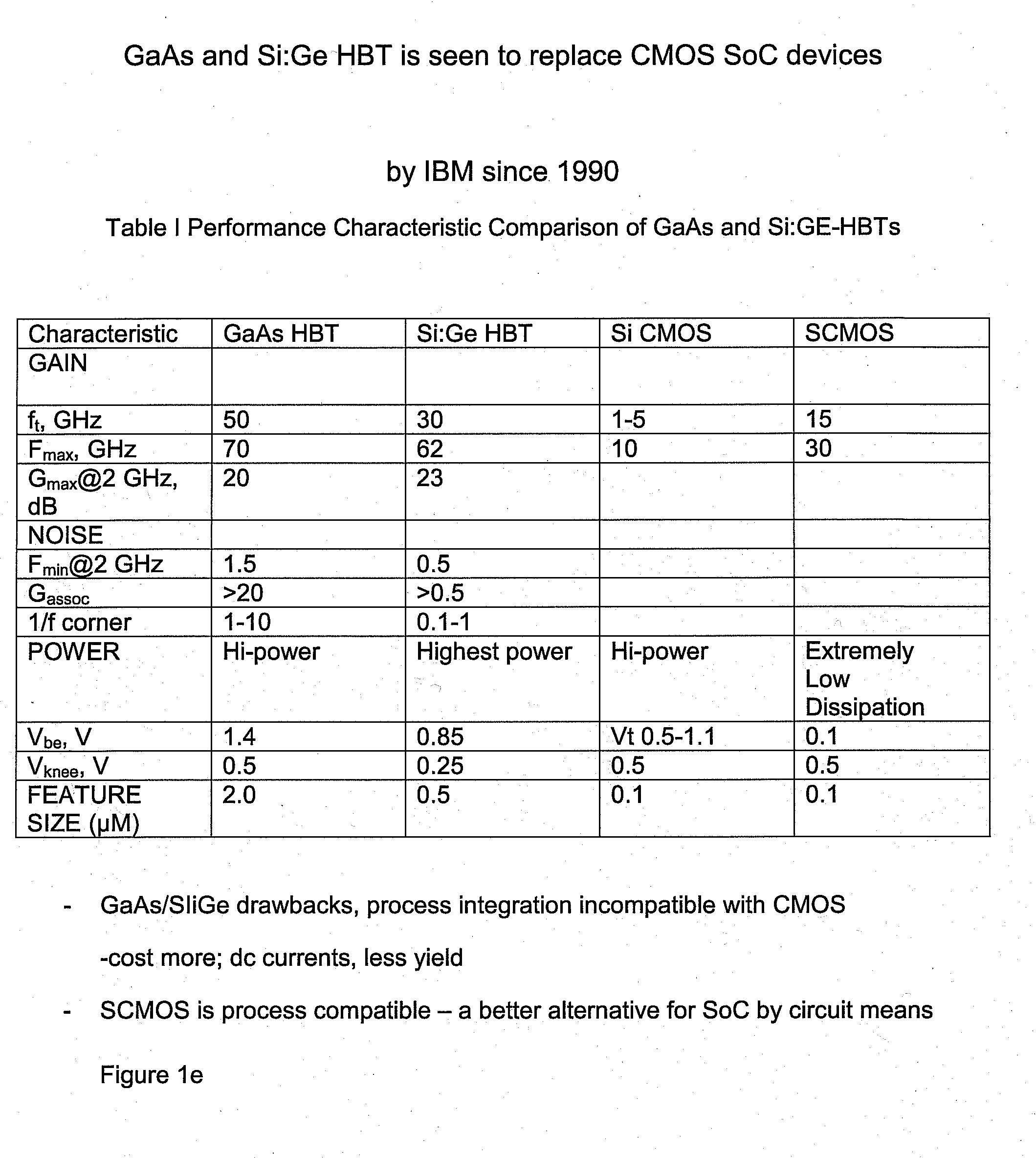 Super CMOS devices on a microelectronics system