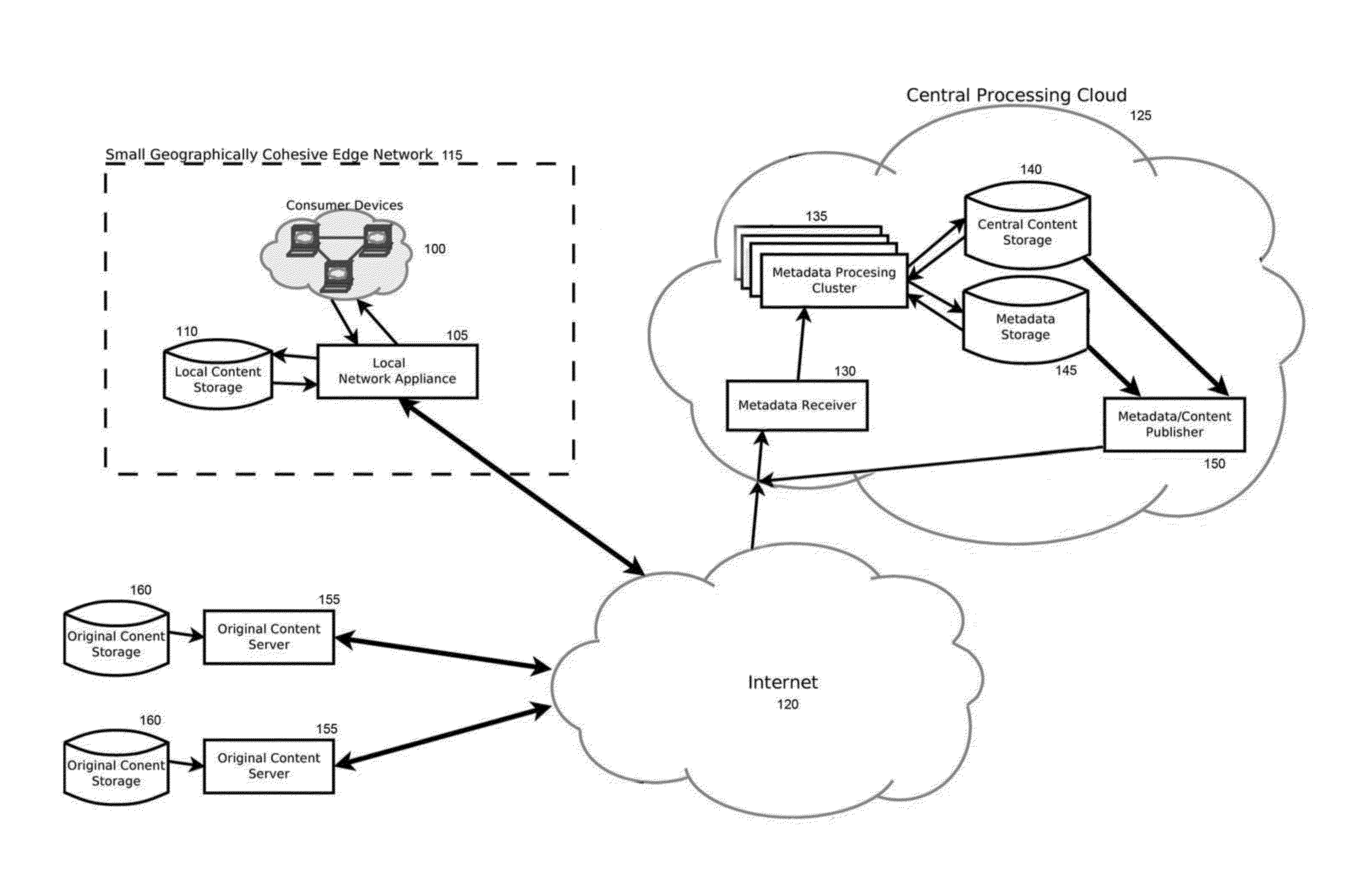 Ontological evaluation and filtering of digital content