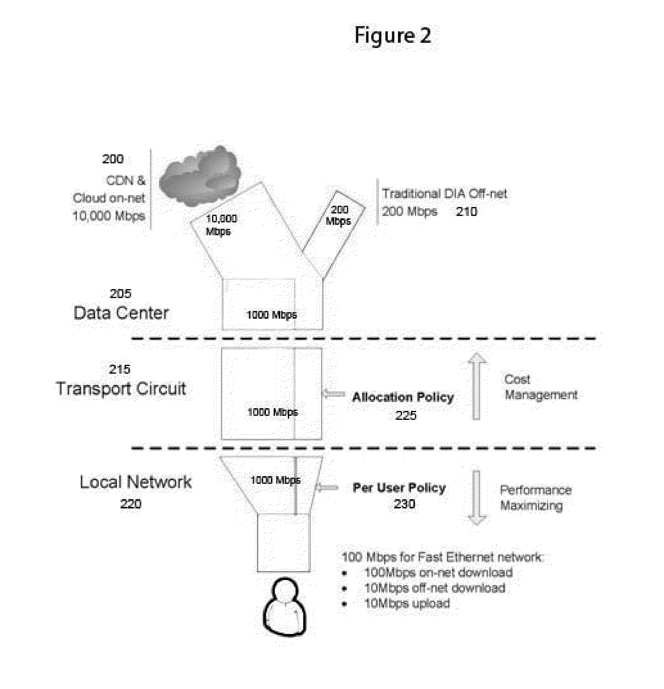 Ontological evaluation and filtering of digital content