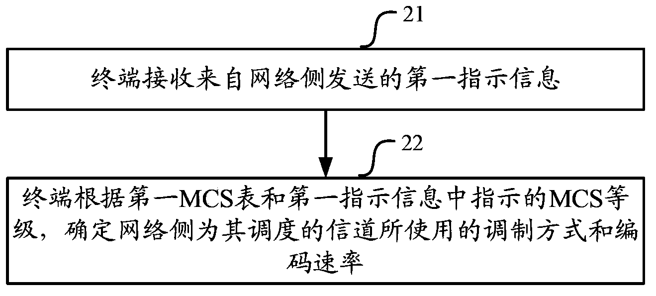 Method and device for transmitting MCS instructing information