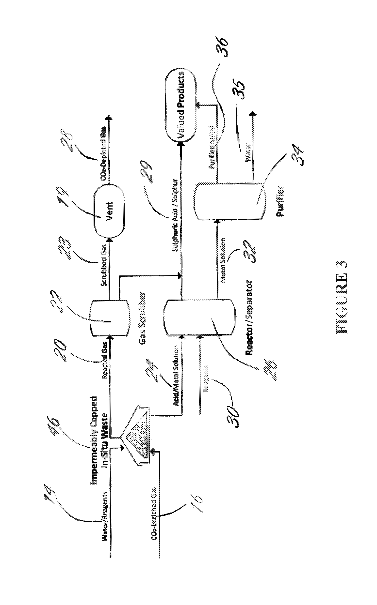 Methods and systems using electrochemical cells for processing metal sulfate compounds from mine waste and sequestering co2