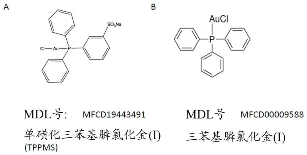 Method for conjugation of biomolecules and new use of gold donor for biomolecular complex formation