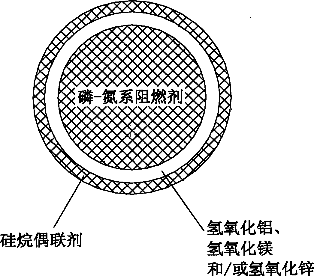 Flame retardant and preparation method thereof