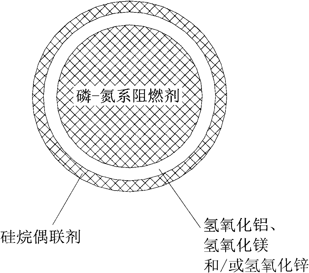 Flame retardant and preparation method thereof