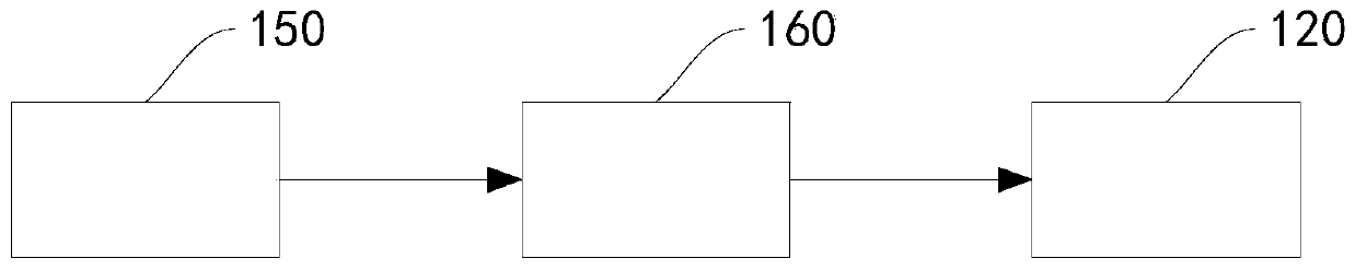 Atomized lubricator controlling and adjusting device and method