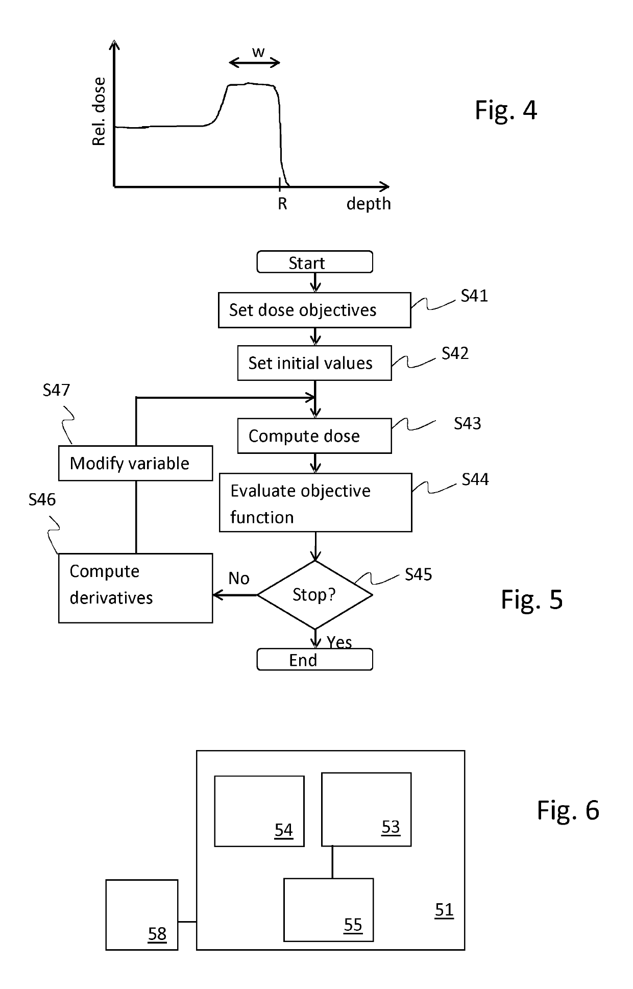 Method, computer program and system for optimizing radiotherapy treatment