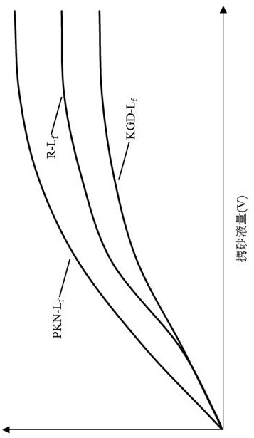 A dynamic diagnosis method of fracturing effect based on microseismic monitoring