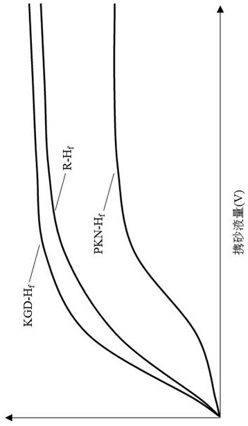 A dynamic diagnosis method of fracturing effect based on microseismic monitoring