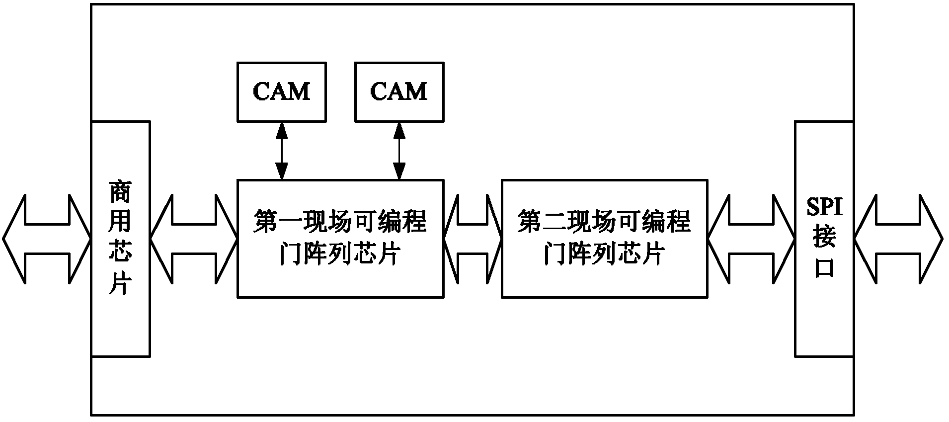 Fault processing method of network equipment and system