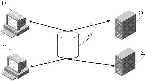 Method and system for sharing session information