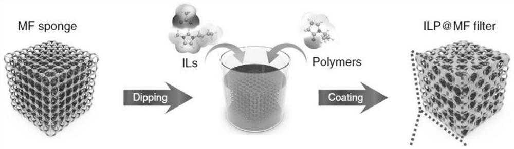 Composite material for enriching viruses in droplets and application of composite material