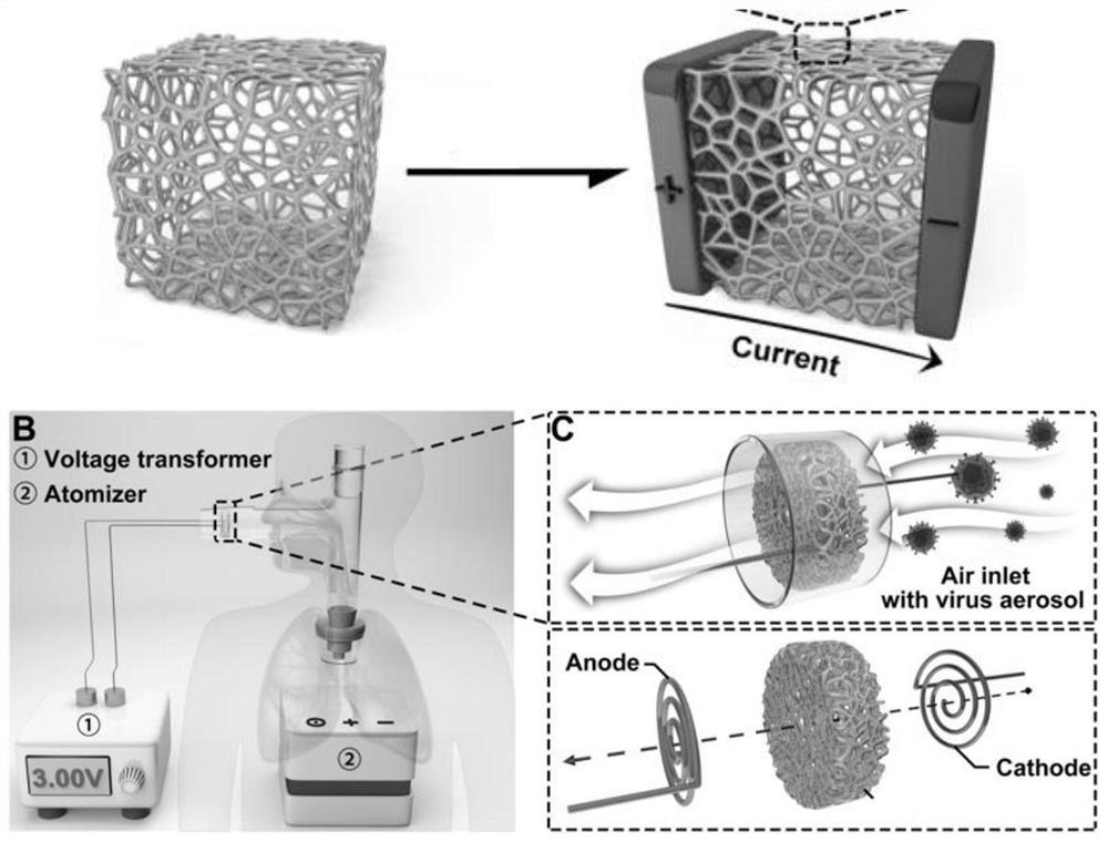 Composite material for enriching viruses in droplets and application of composite material