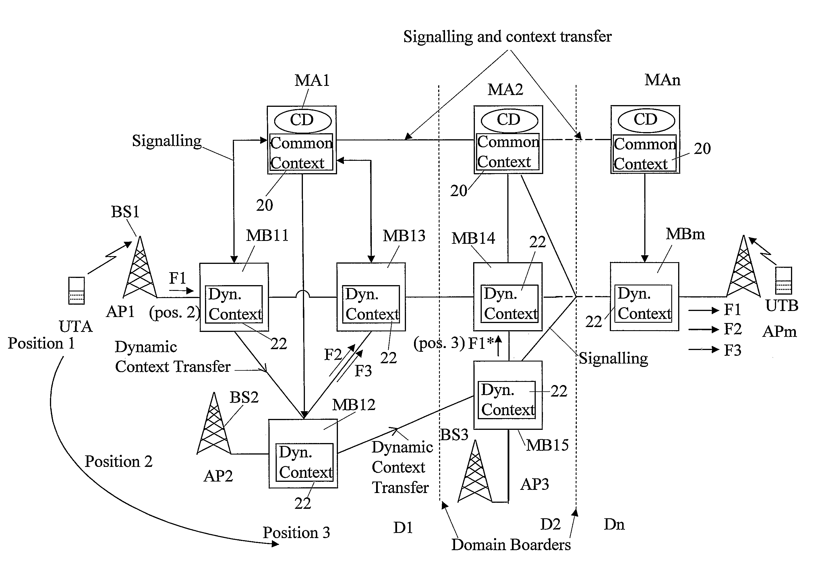 Method and system for handling context of data packet flows