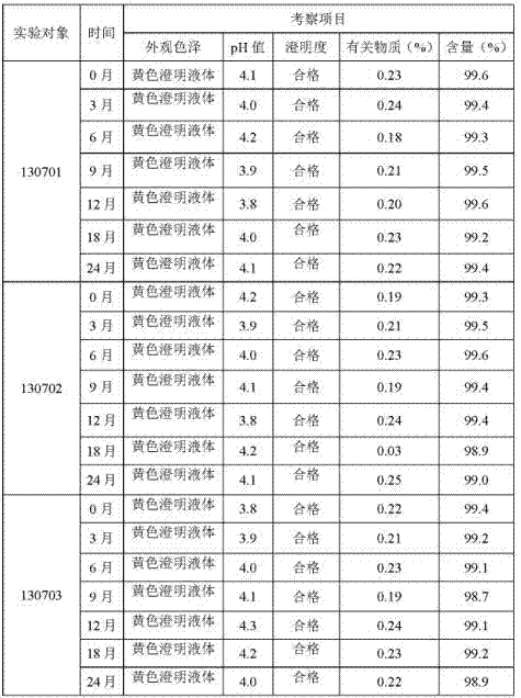 Coenzyme Q10 glucose injection and preparation method thereof