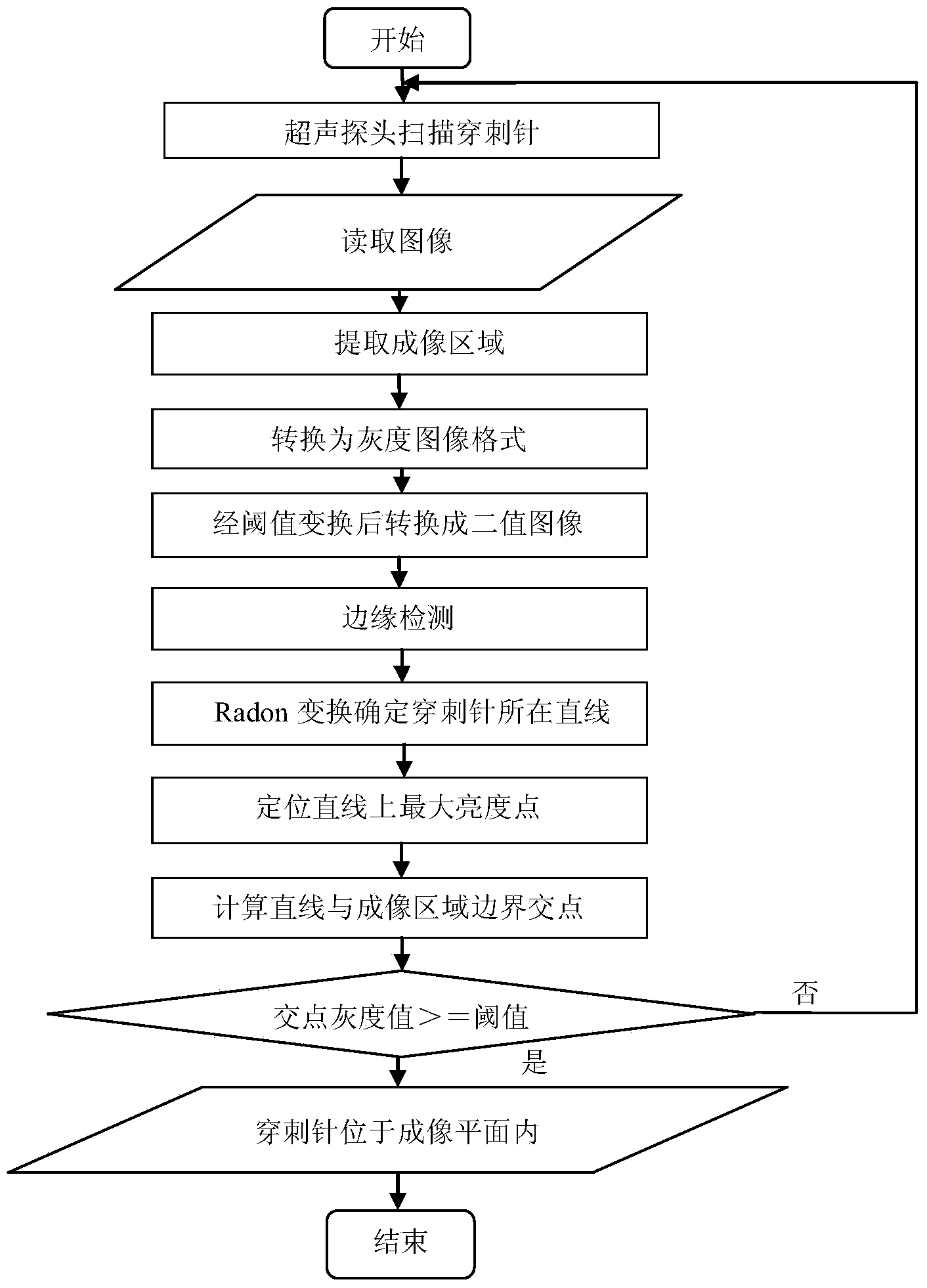 Method for co-plane judgment for two-dimensional ultrasound image and puncture needle