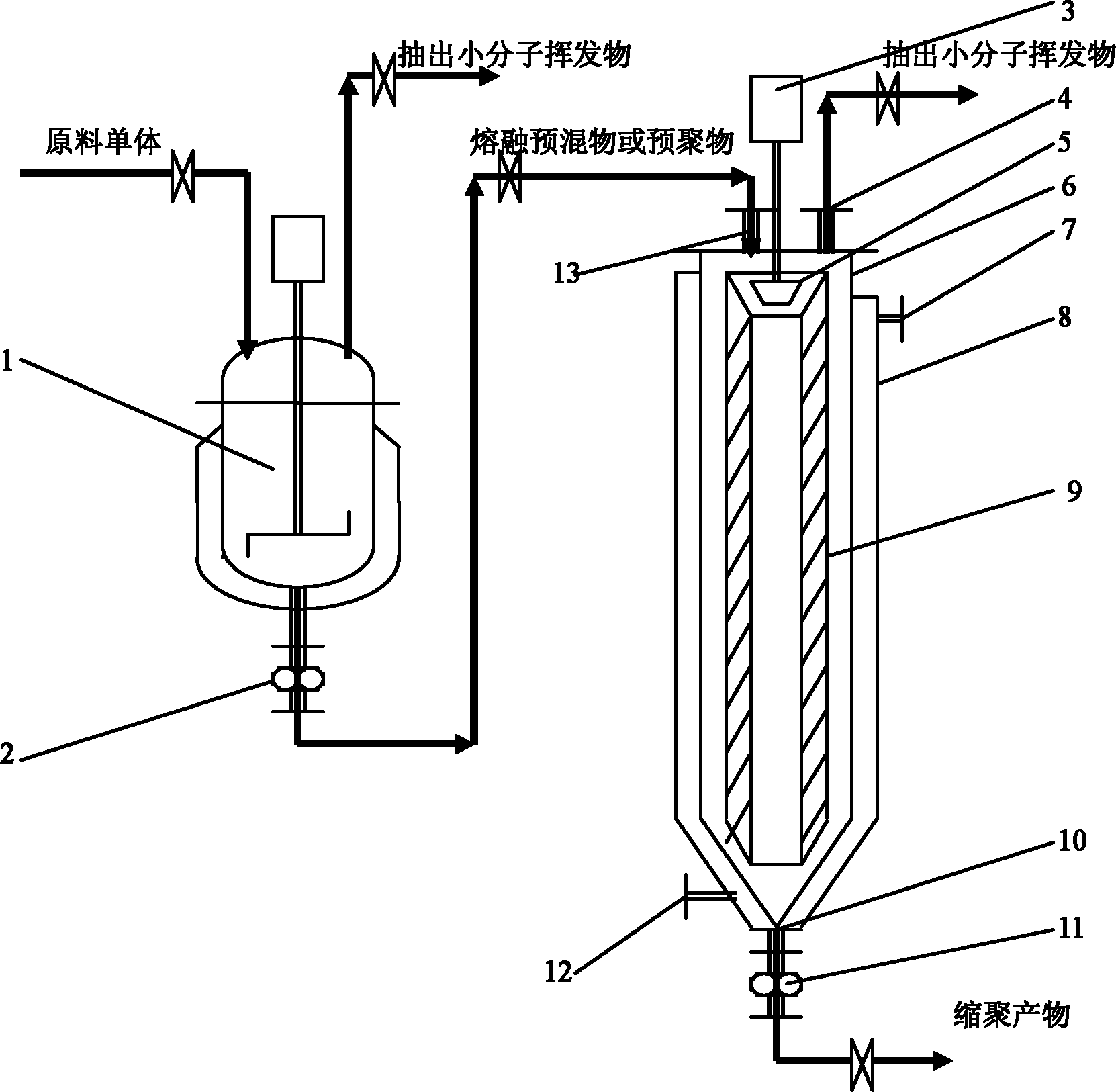 Method and equipment for preparing high molecular weight polycondensate