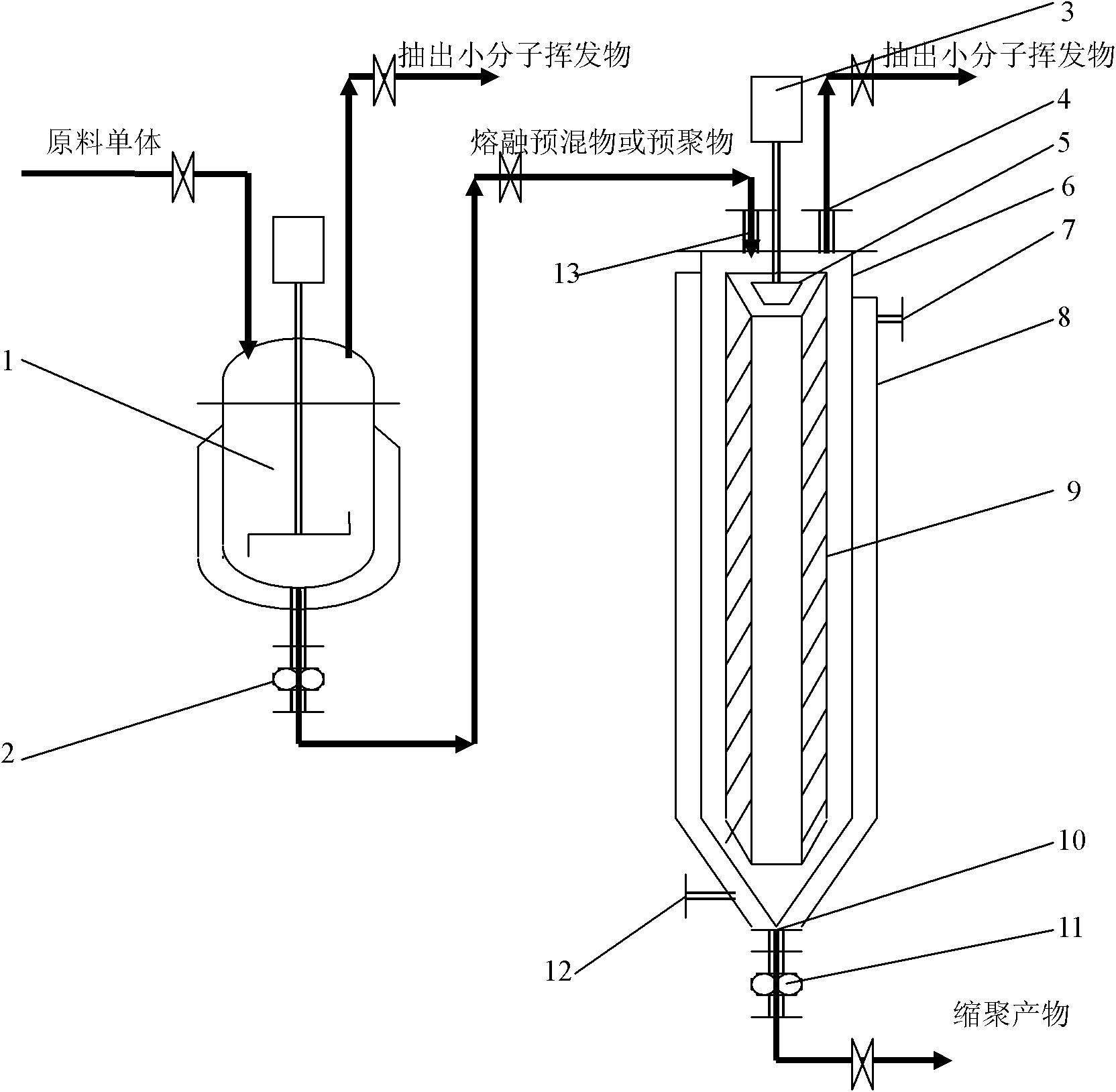 Method and equipment for preparing high molecular weight polycondensate