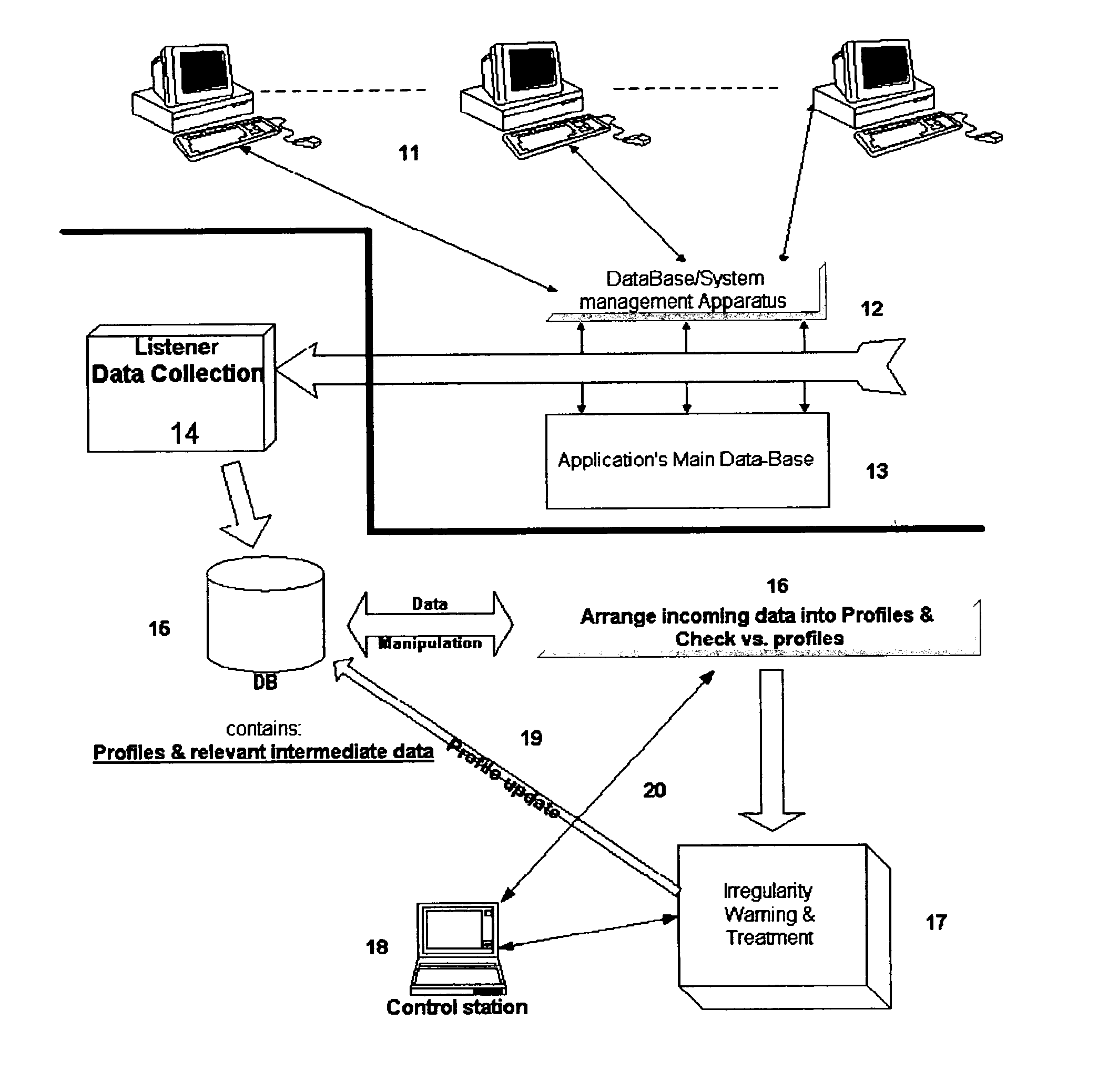 Detection of misuse or abuse of data by authorized access to database