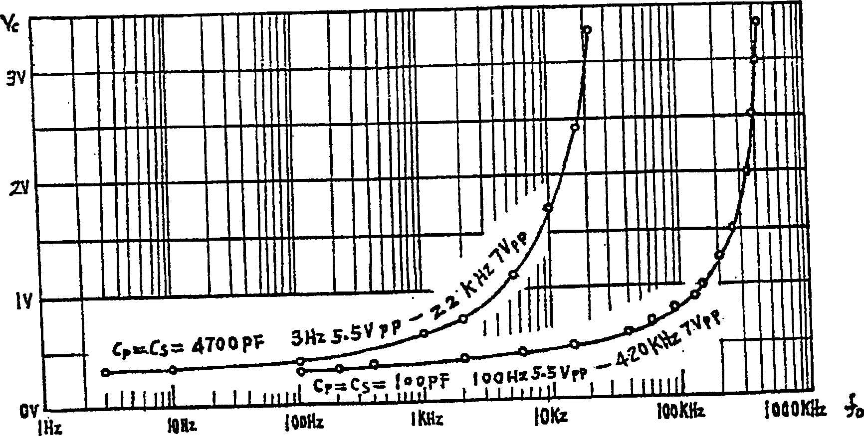 Voltage-controlled broadband sine-wave oscillator