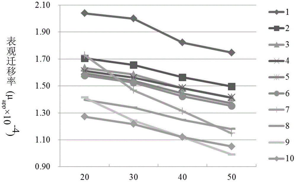 Method for detecting phenolic acid and/or tanshinone ingredient by capillary electrophoresis