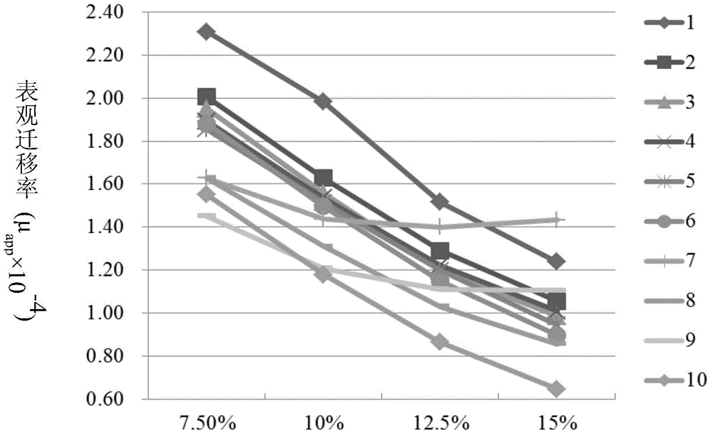 Method for detecting phenolic acid and/or tanshinone ingredient by capillary electrophoresis