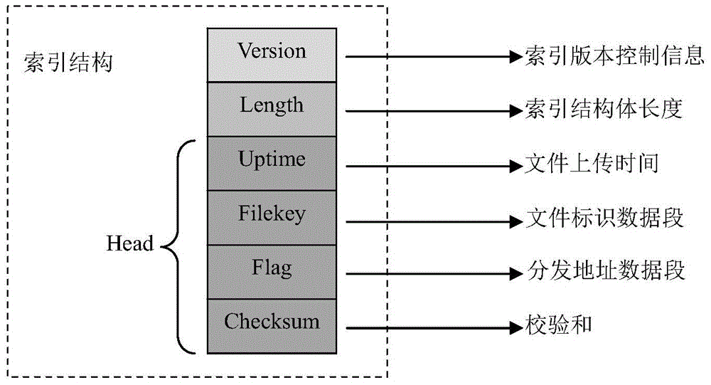 File transmitting method and device, file receiving method and device