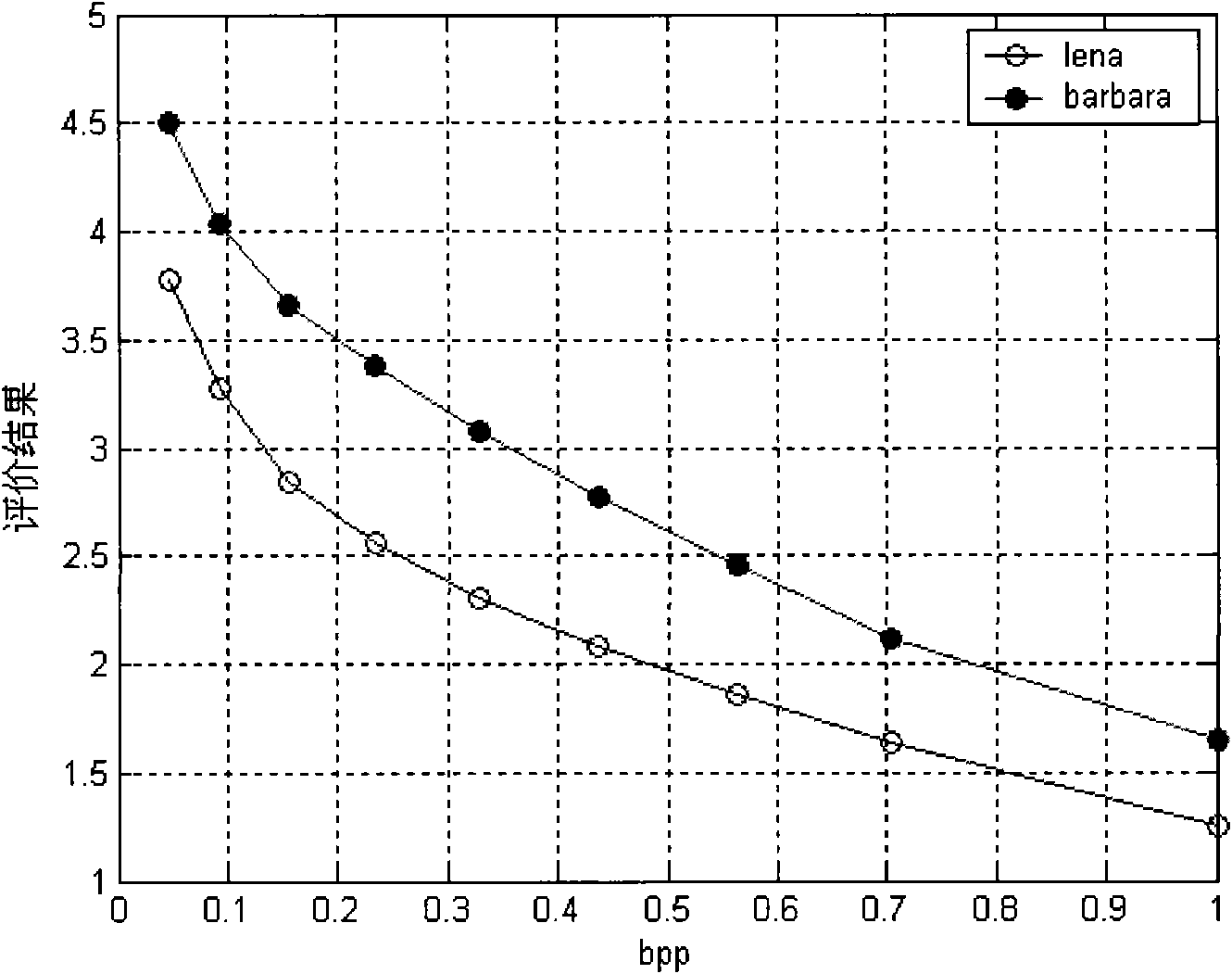 Blocking effect analysis method and system