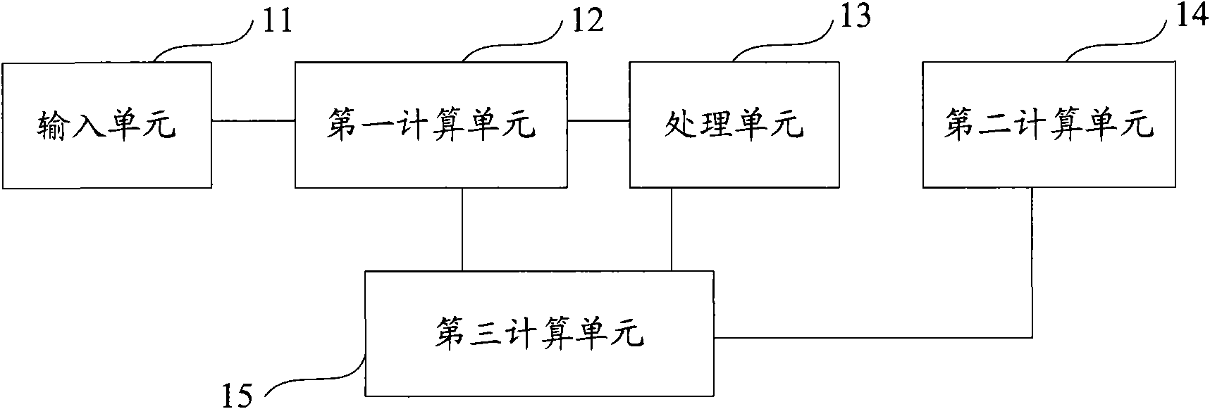 Blocking effect analysis method and system