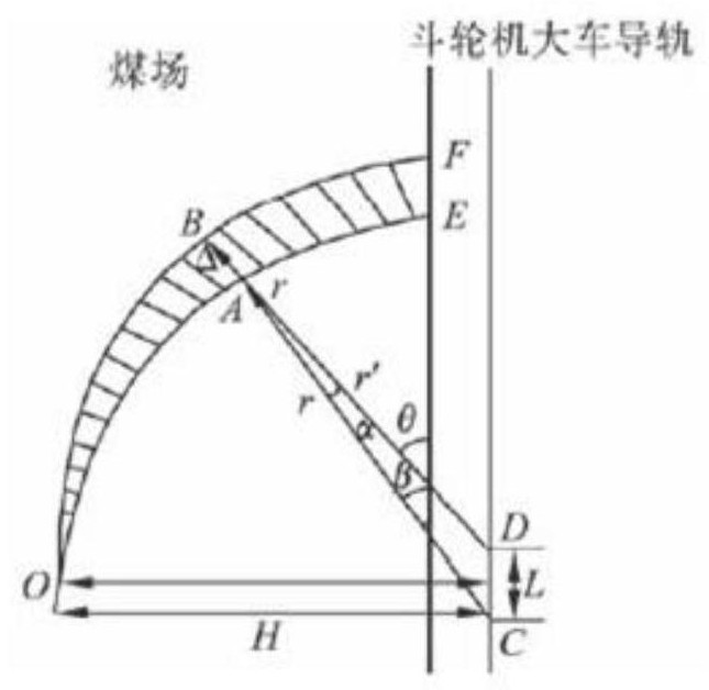 Bucket wheel machine rotation angle measuring and coal flow balancing method based on image processing