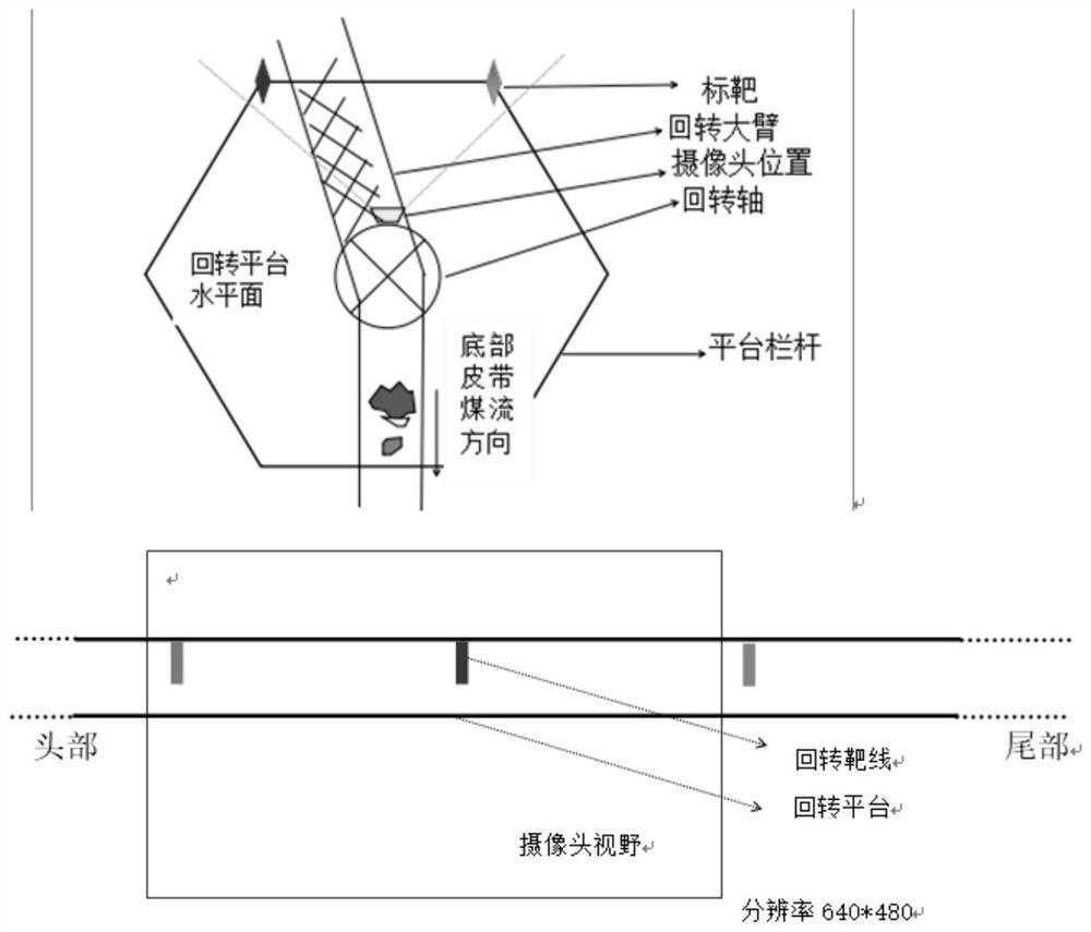 Bucket wheel machine rotation angle measuring and coal flow balancing method based on image processing