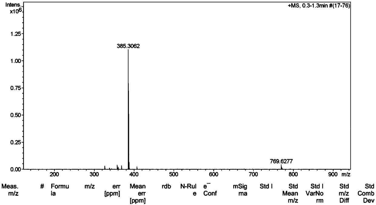 Application of ethyl lauroyl arginate derivative as feed additive