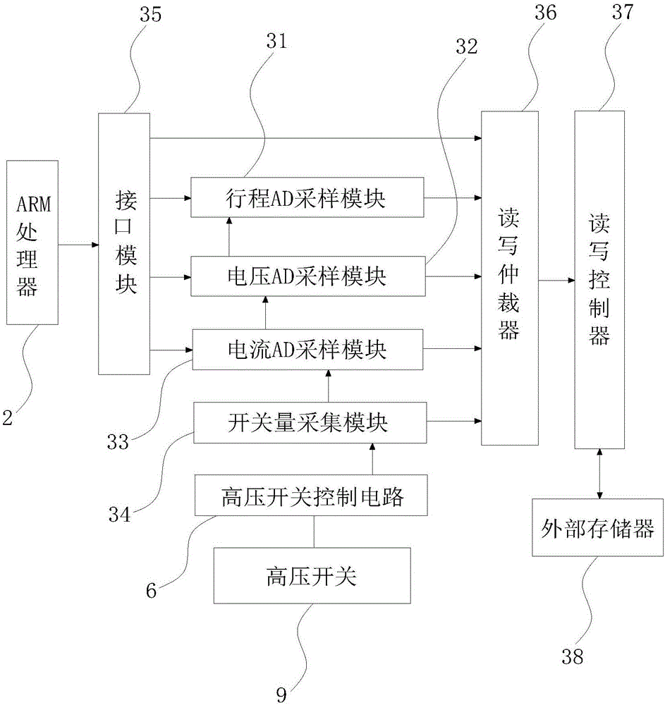 On-load voltage regulation tapping switch tester