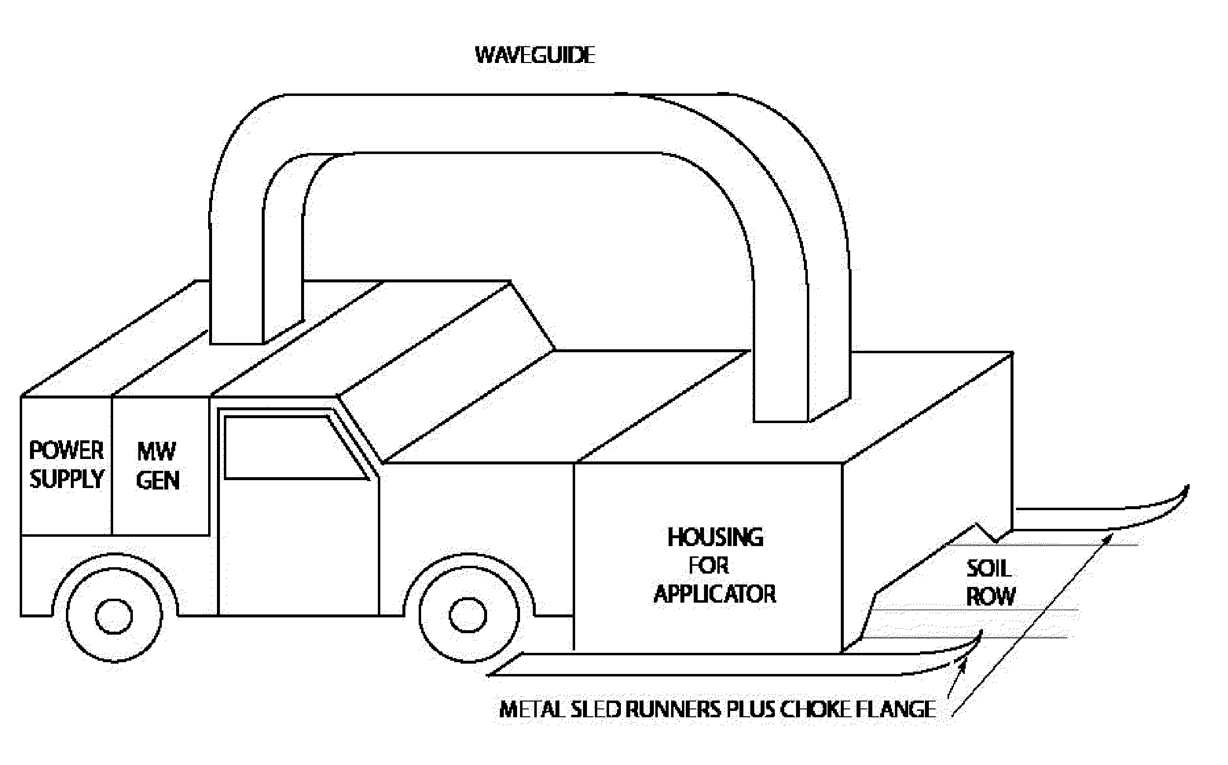 Microwave system and method for controlling the sterilization and infestation of crop soils