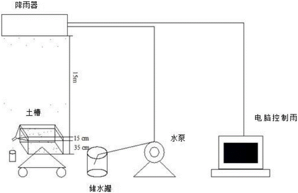 Method for estimating surface roughness and soil moisture absorption rate of slope under rainfall conditions