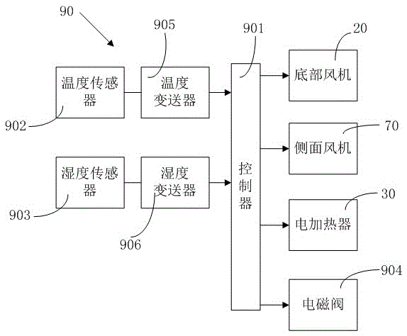 Energy-saving small hot air drier