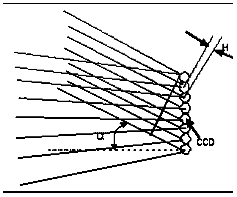 Single image rapid phase displacement system and phase detection method based on deflection angles