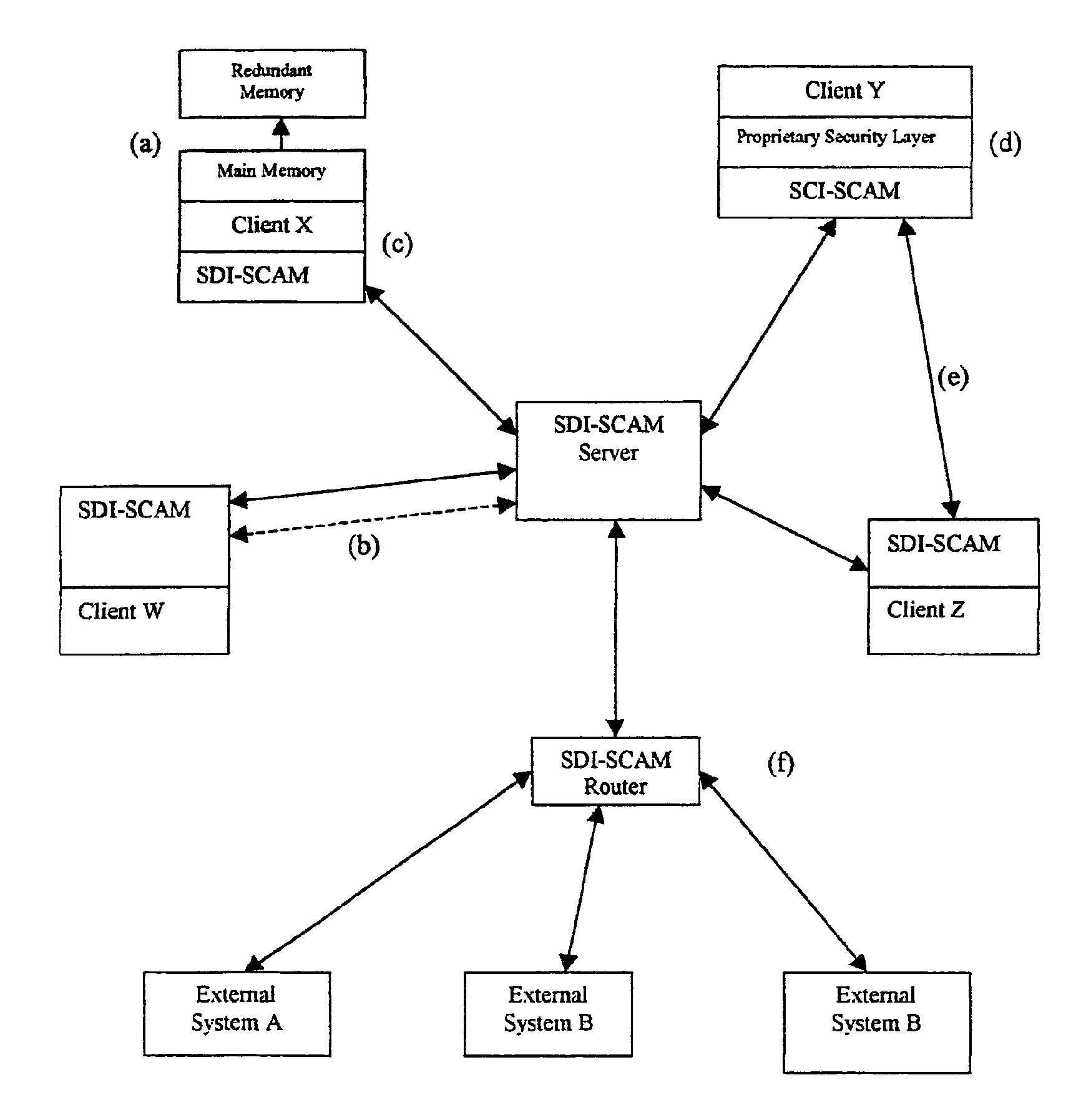 System and method for a distributed application and network security system (SDI-SCAM)