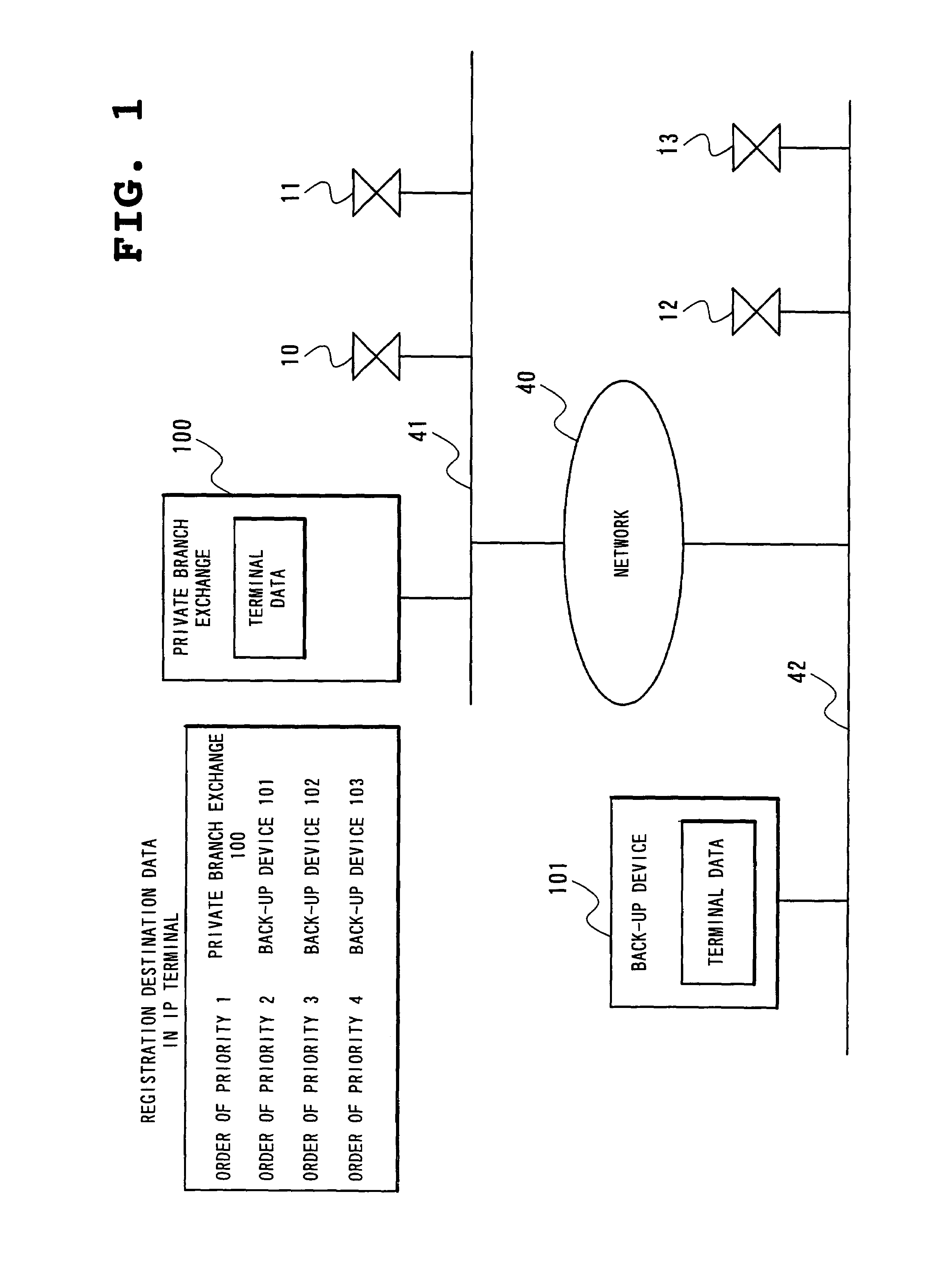 Private branch exchange back-up system, back-up device for private branch exchange and failure coping method of network system