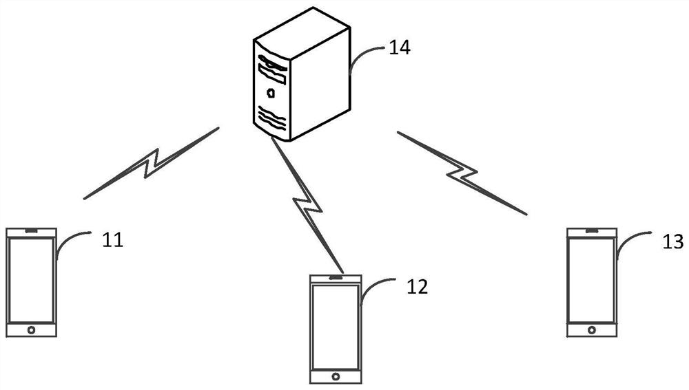 Message reminding method and device, equipment and storage medium