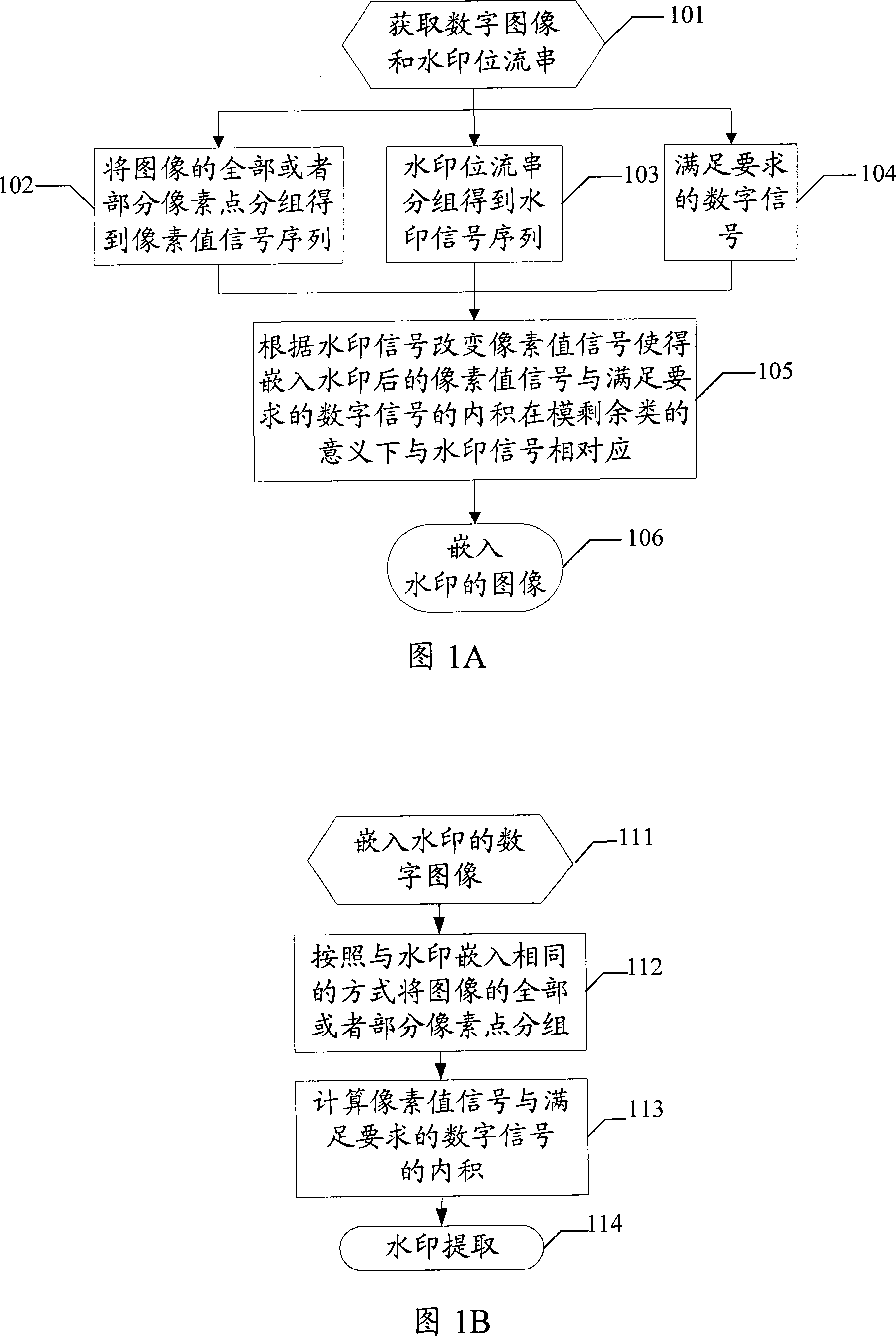 Method and device for imbedding and extracting watermark in digital image