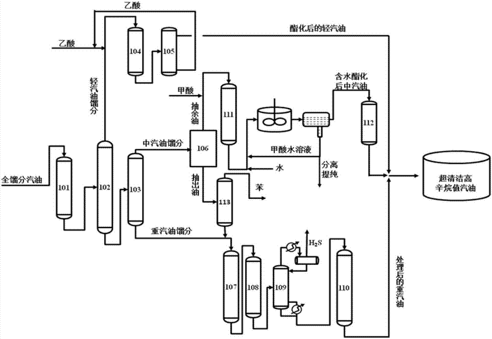 Production method and production system of super-clean high-octane number gasoline