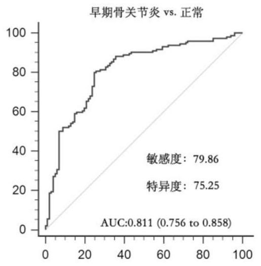 Application of metabolite ADMA in preparation of osteoarthritis diagnostic kit