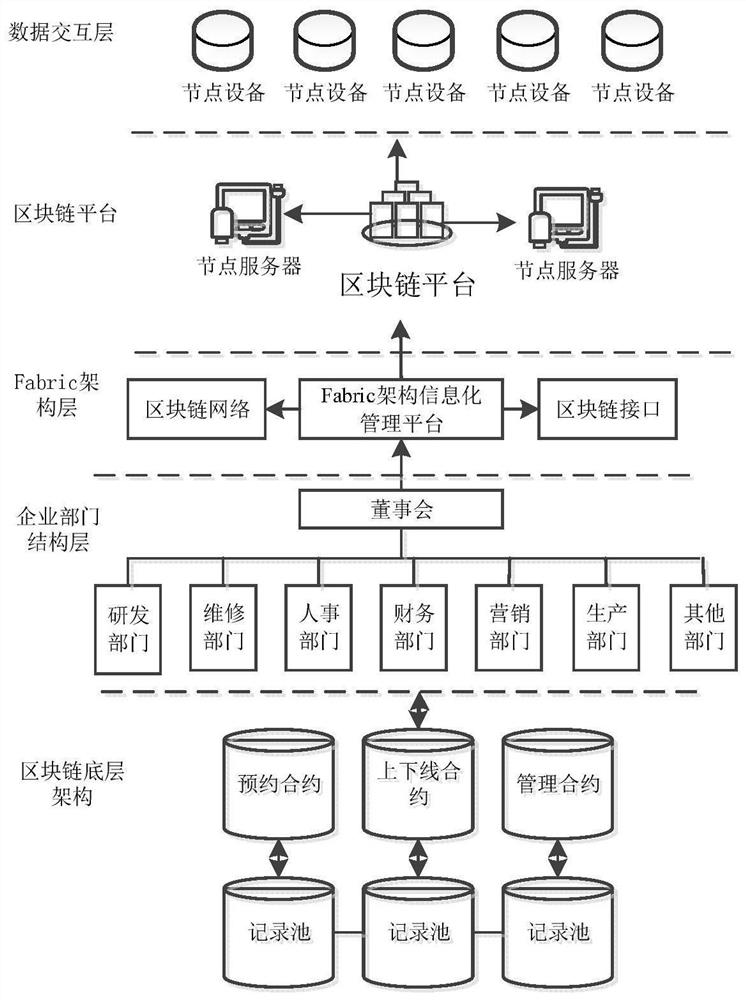 System and method for realizing information interaction among departments of enterprise