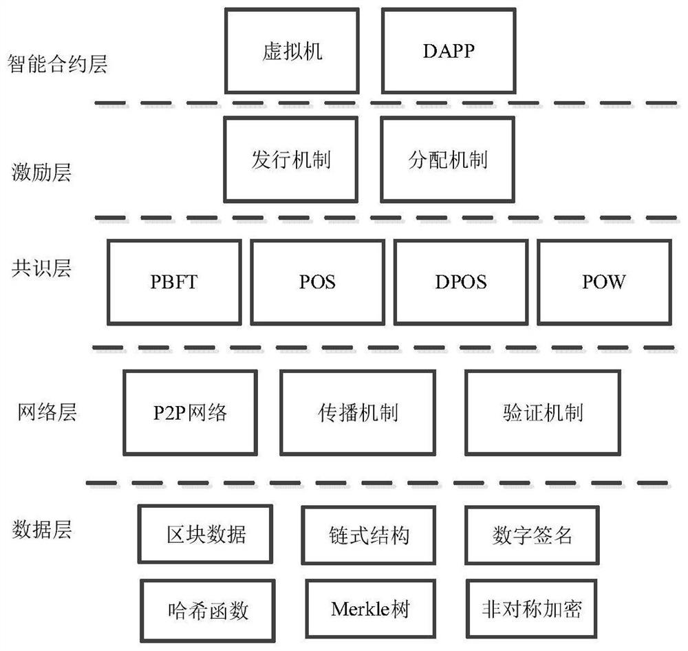 System and method for realizing information interaction among departments of enterprise