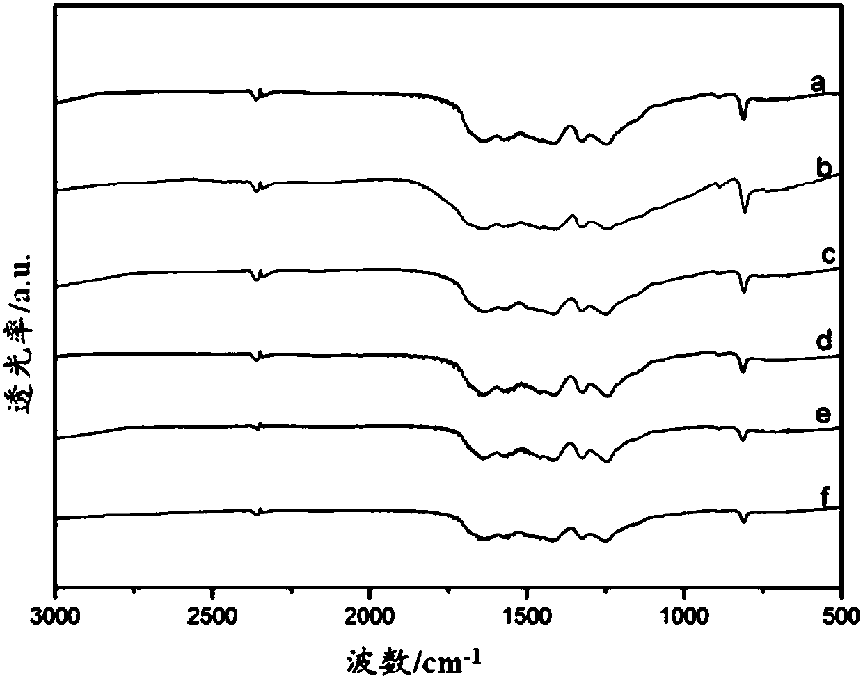 Acid-modified g-C3N4 photocatalyst and preparation and application thereof