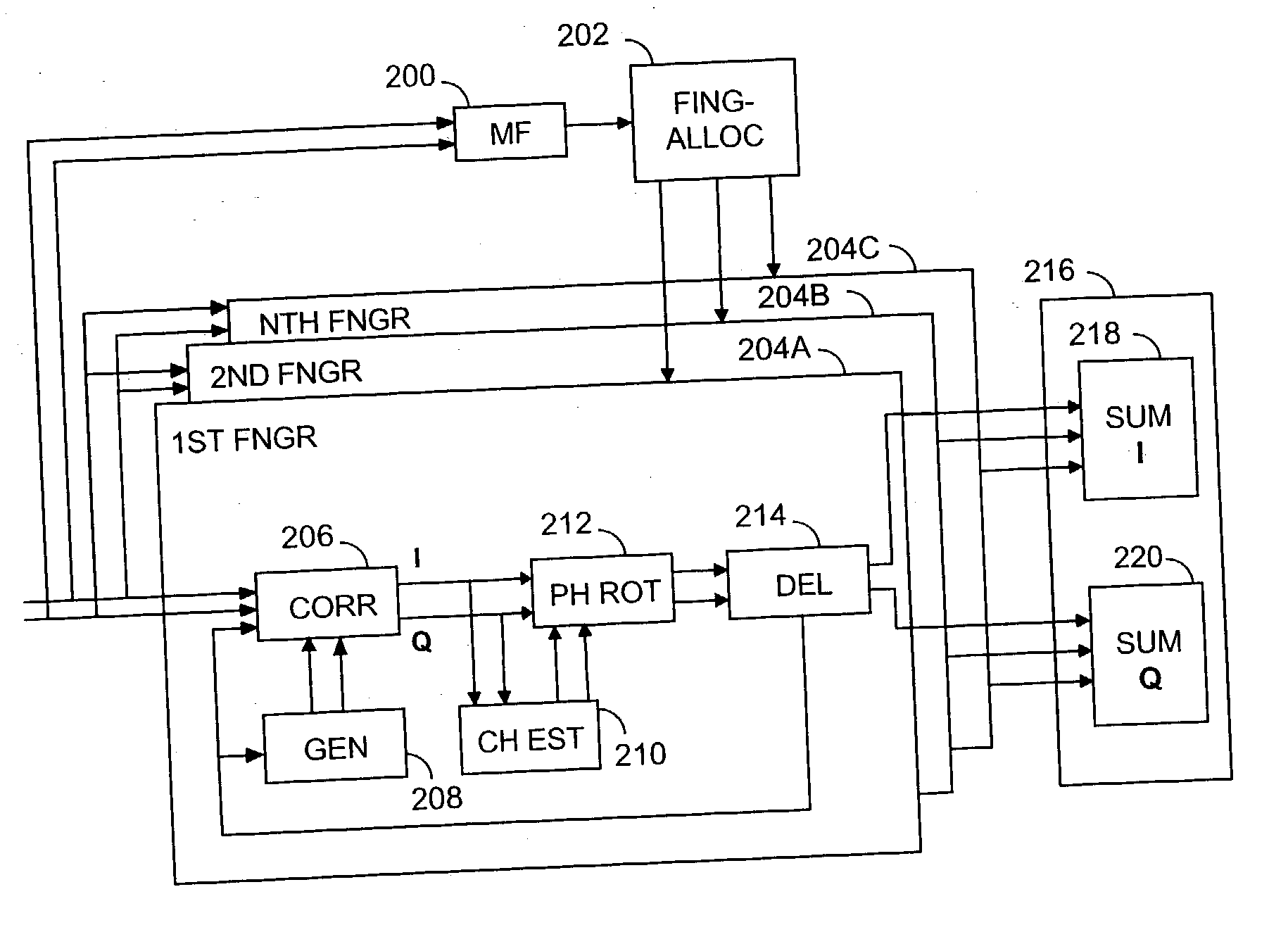 Channel estimation in spread spectrum system