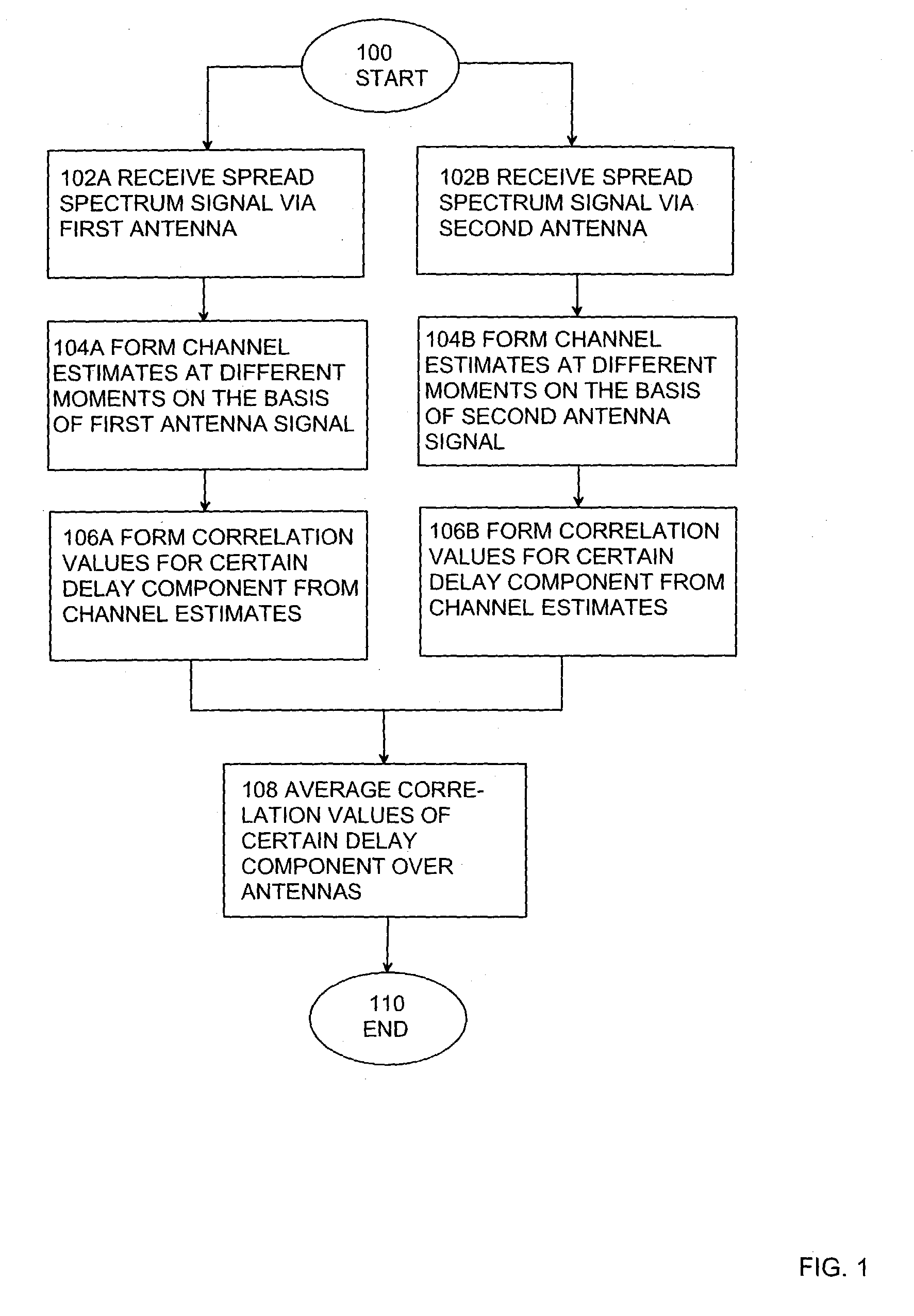 Channel estimation in spread spectrum system