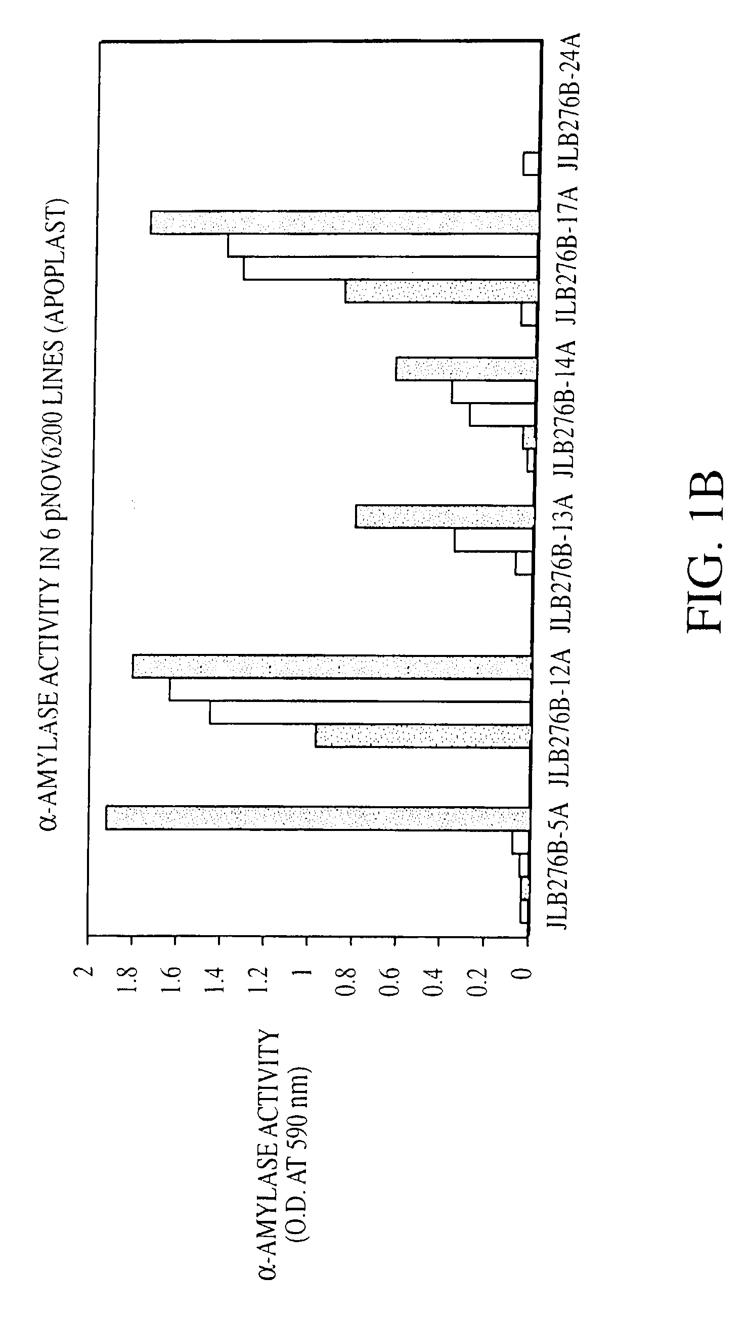 Self-Processing Plants and Plant Parts