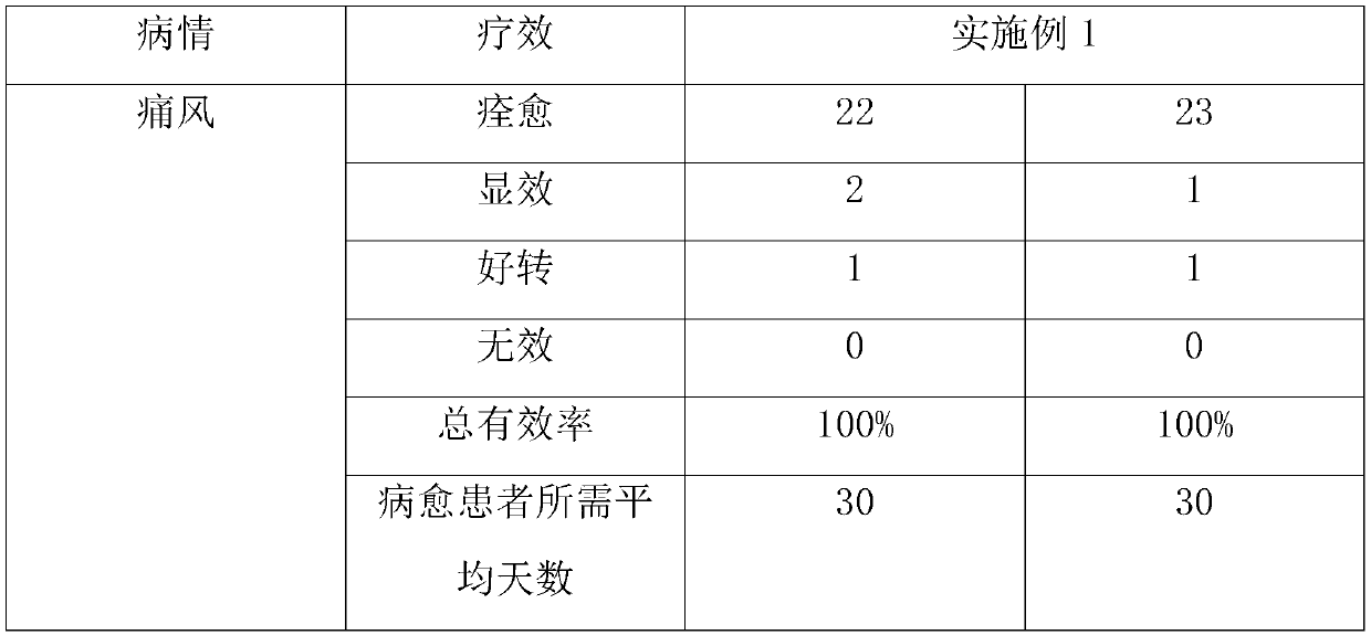 Pill for detoxification and beautification and preparation method and application thereof