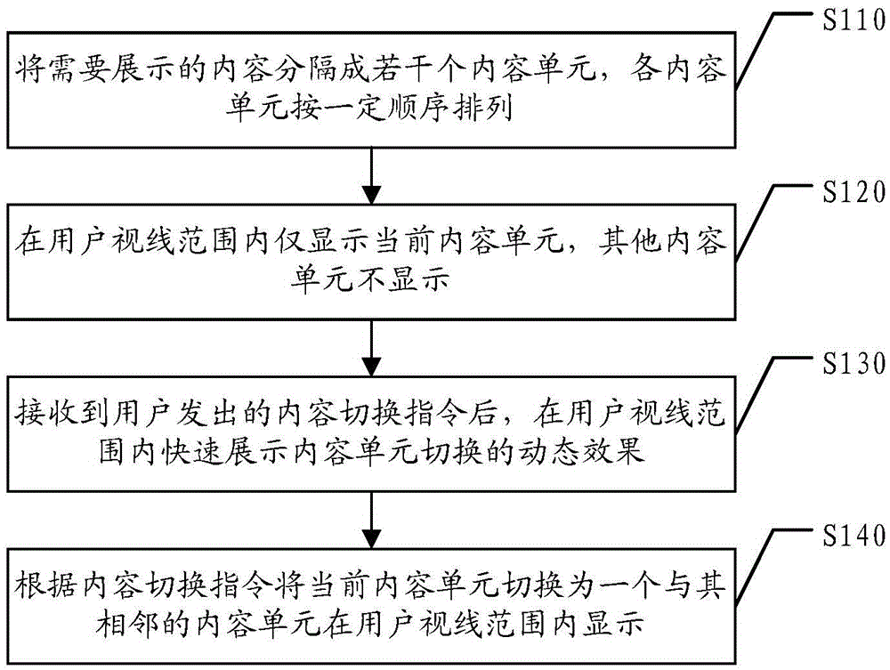 Content switching method and device achieved in three-dimensional immersive environment